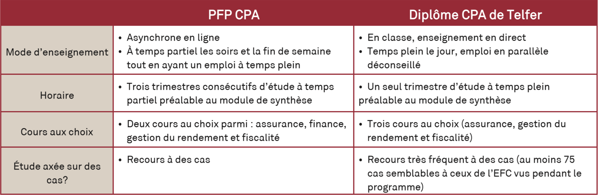 Description CPA diplome