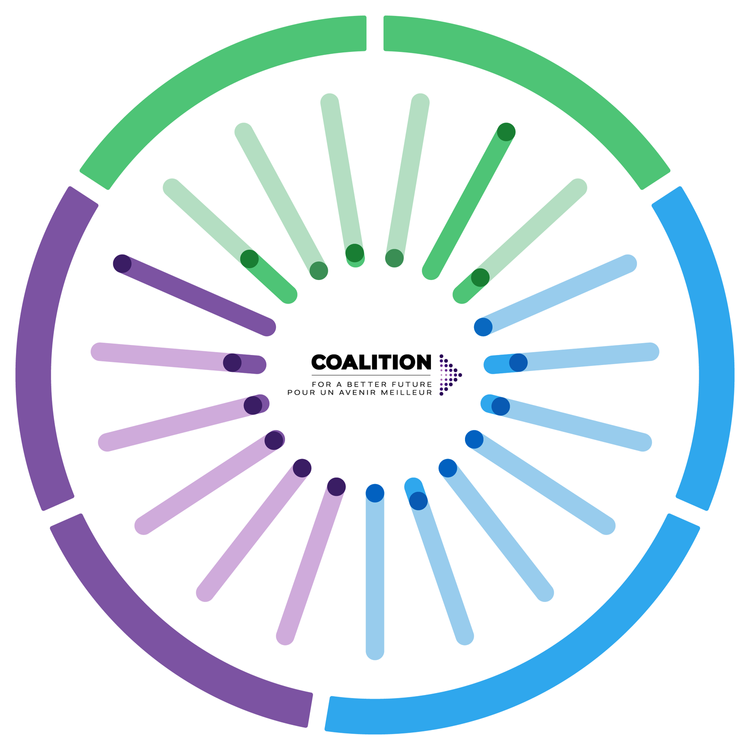 Coalition for a Better Future Scorecard