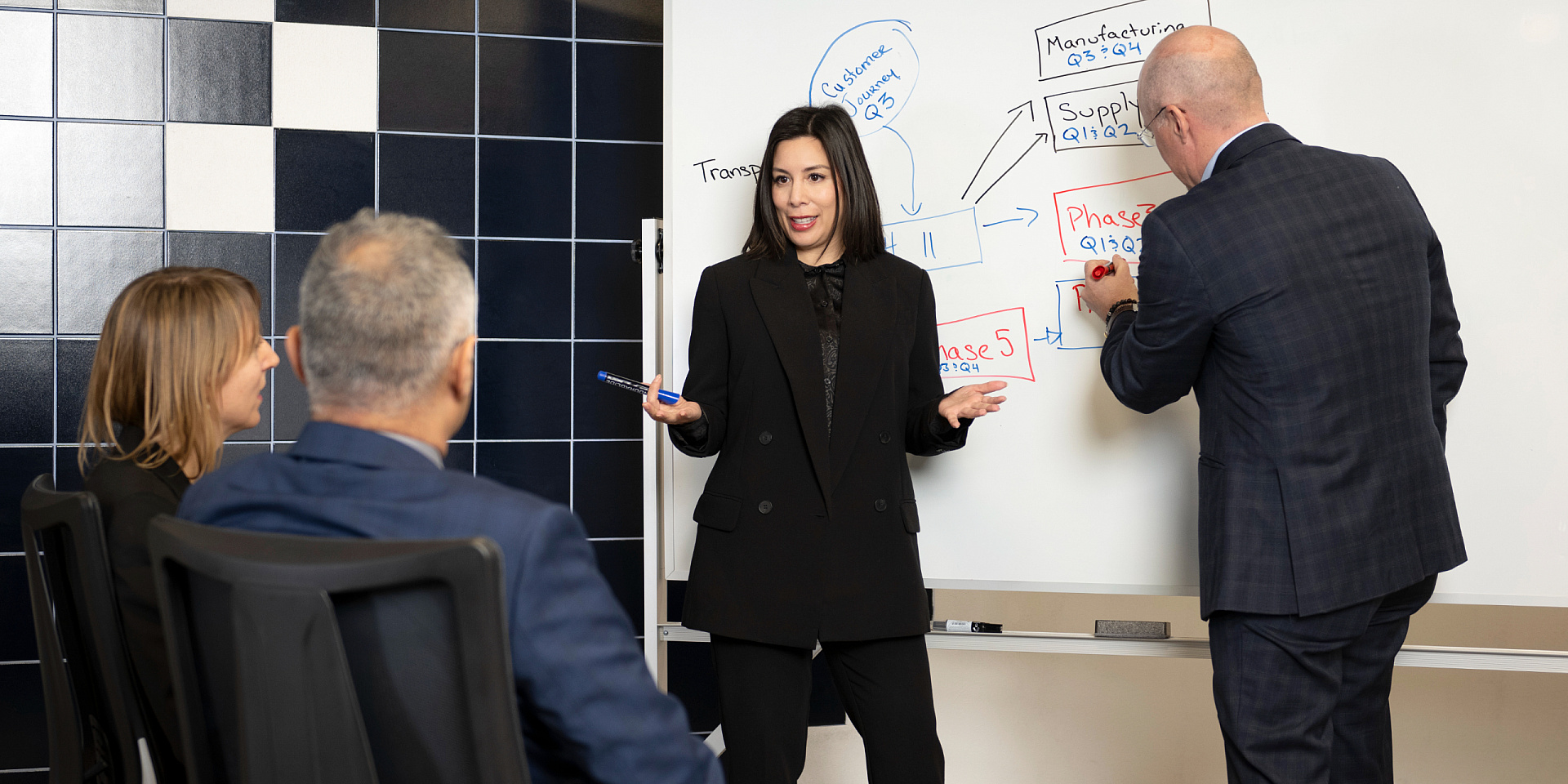 EMBA Curriculum & Consulting Projects - Executive MBA - Telfer School ...