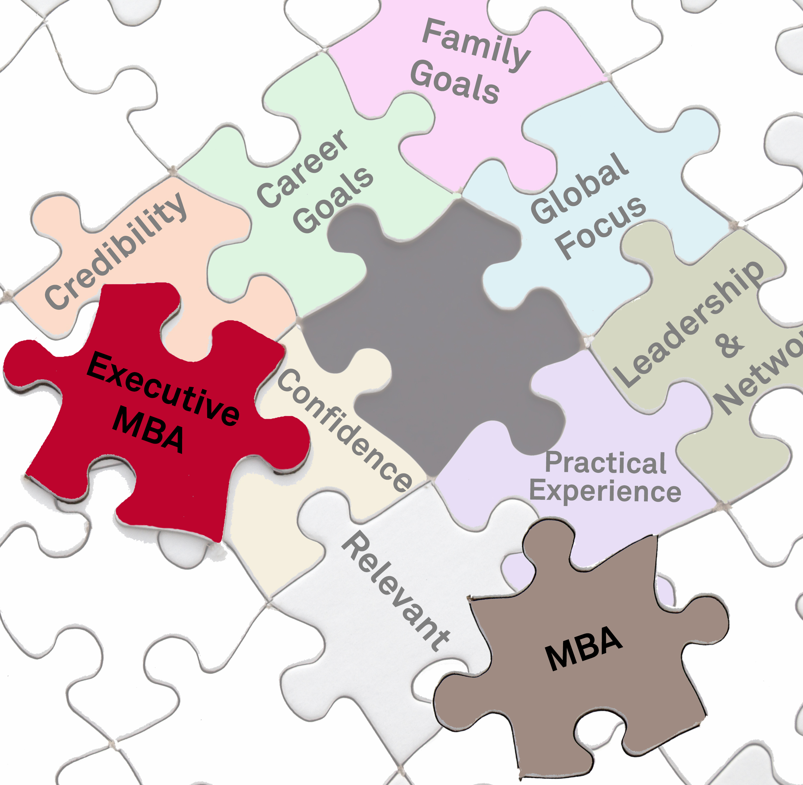 puzzle pieces containing skills with missing puzzle piece stating Executive MBA